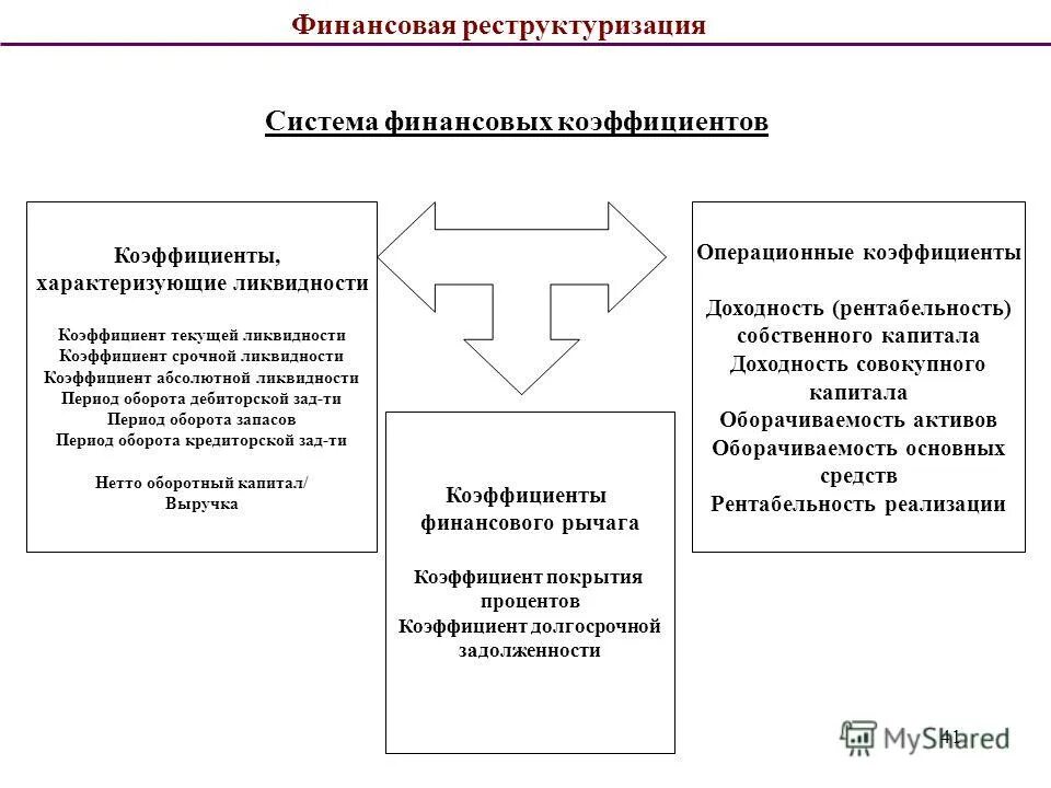 Ликвидность акции характеризует ответ на тест