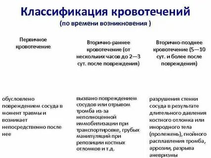 Кровотечение на раннем сроке отзывы