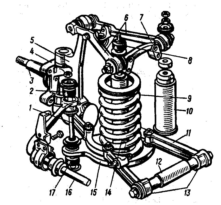 Передняя схема автомобиля. Шкворневая подвеска газ 3110 устройство. Кинематическая схема зависимой подвески. Задняя подвеска пассат б3 седан. Схема передней подвески макферсон.