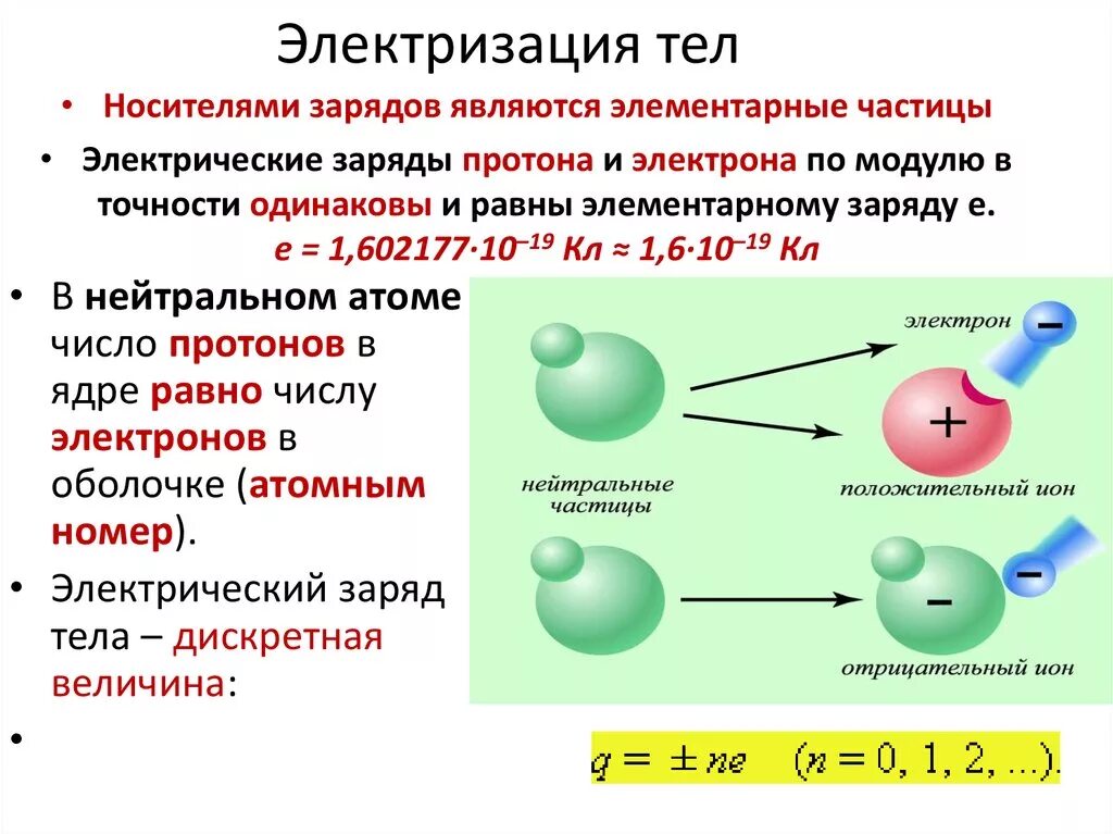 В процессе электризации трением. Электрический заряд физика 8 класс. Электризация тел. Электризация тел электрический заряд. Заряженные тела электризация тел.