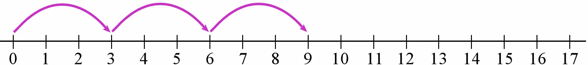 2 шаг 5 точка. Числовая ось. Числовая прямая от. Числовая линейка. Числовой отрезок.