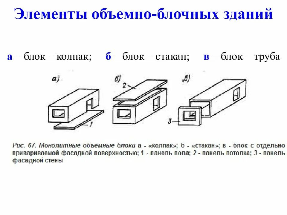 Конструктивные схемы объёмно-блочных зданий. Цельноформованный объемный блок типа "лежачий стакан". Типы объемных блоков. Тип объемного блока стакан. Блок колпак