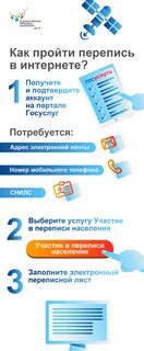 Перепись 2021 вопросы