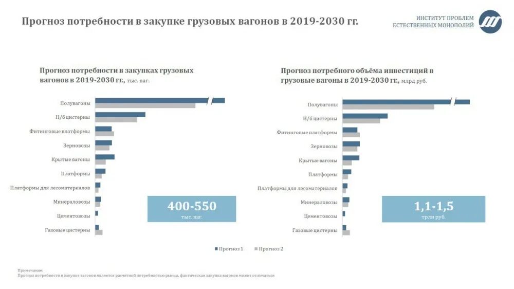 Производства россии 2019. Количество грузовых вагонов в России. Крупнейшие производители вагонов Россия. Объём производства грузовых вагонов в 2019. Объем производства вагонов в 2019 году.