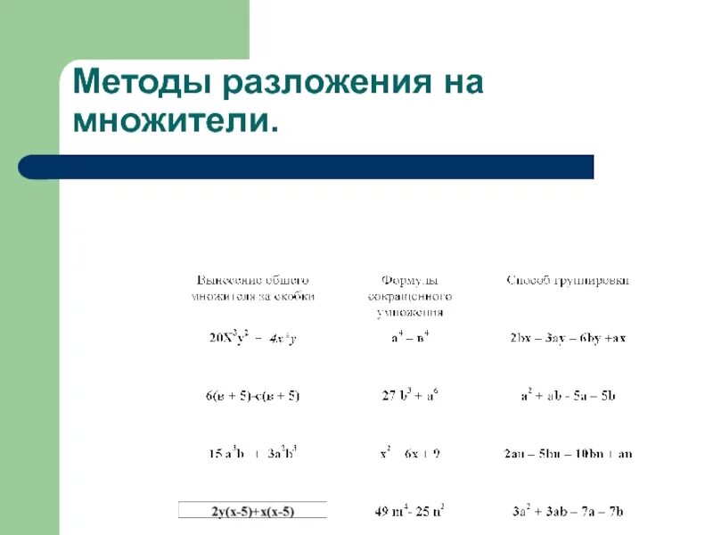Тема разложение на множители 8 класс. Метод разложения на множители. методы разложения на множители. разложение многочлена на множители 7 класс. разложение на множители 7 класс.
