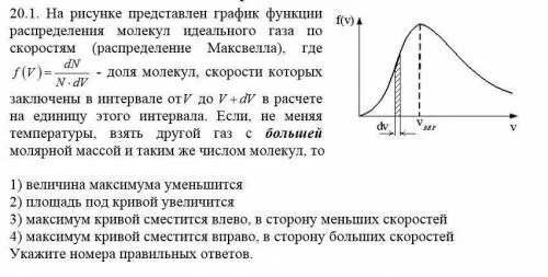 На рисунке представлен график функции распределения молекул идеального газа по с