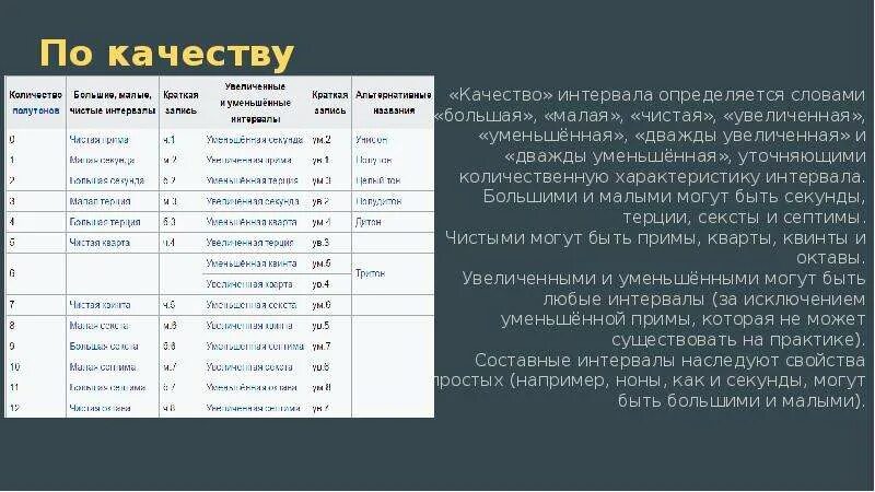 Качества интервалов. Интервалы чистые малые и большие. Уменьшенные интервалы. Количественные качества интервалов. Жизнь человека делится на огромные промежутки