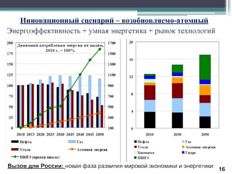 Топливно-энергетический баланс россии 2022. Рынок энергетических ресурсов. Рынок энергетических ресурсов. Рынок нефти. Структура энергетики россии 2021.