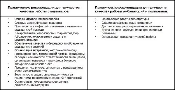 Практические рекомендации Росздравнадзора. Чек-листы Росздравнадзора по внутреннему контролю качества. Практические рекомендации Росздравнадзора лаборатория. Практические рекомендации пример.