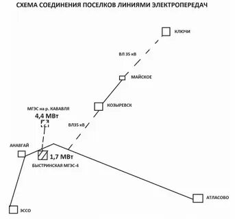 Линия пос