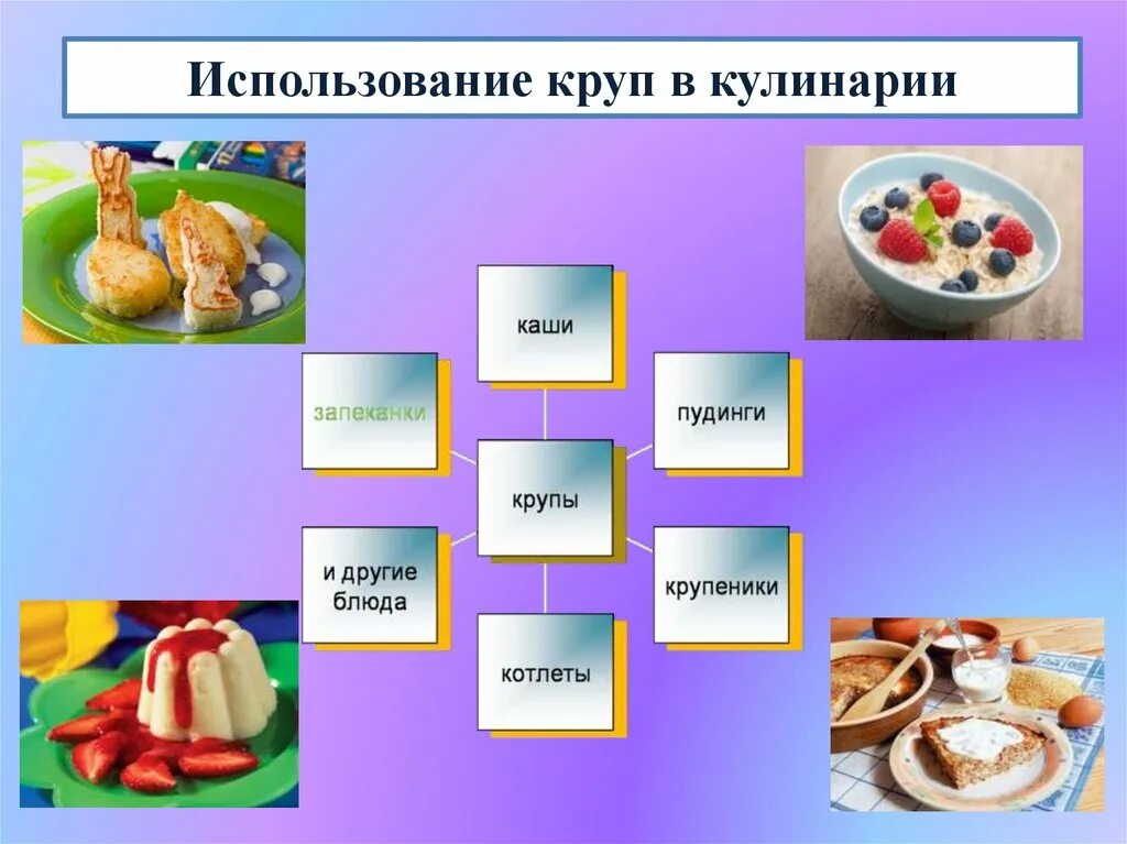 Крупы проект по технологии Пищевая ценность крупы