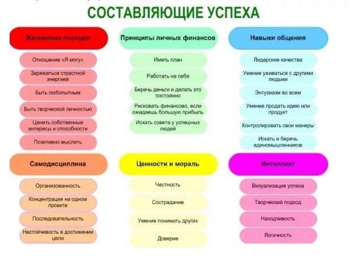 Подход развития жизненных навыков это. Составляющие успеха. Составляющие успеха человека. Важные составляющие успеха. Три составляющие успеха.