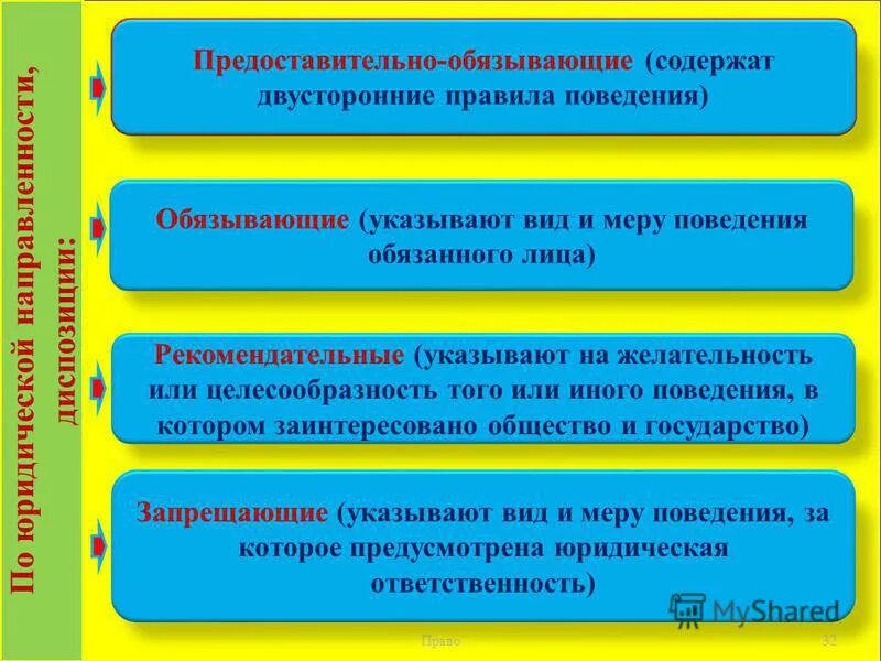 Правила поведения предоставительно обязывающего характера. Правила поведения предоставительно обязывающего характера. Представительно-обязывающий характер нормы права означает. Правила поведения предоставительно обязывающего характера. К признакам норм права относят:.