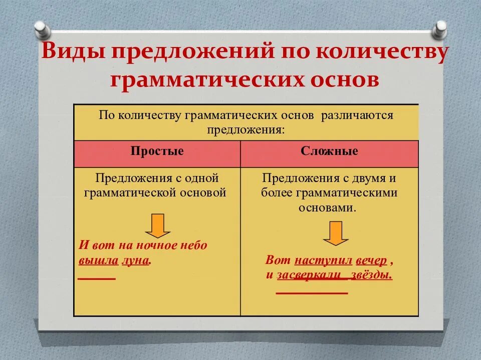 Какие бывают типы предложений в русском. Виды предложений по количеству грамматических основ. По количеству грамматических основ. Виды предложений по грамматической основе. По количеству грамматических основ предложения бывают.