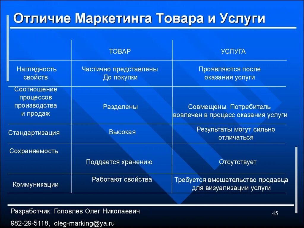 Отличие продукта от товара
