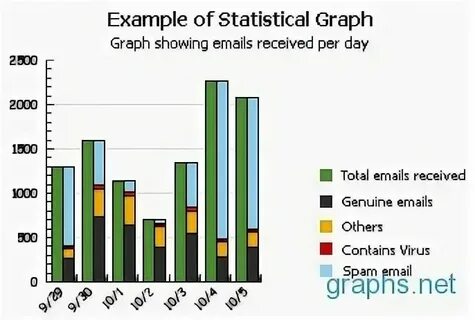 Weight graph