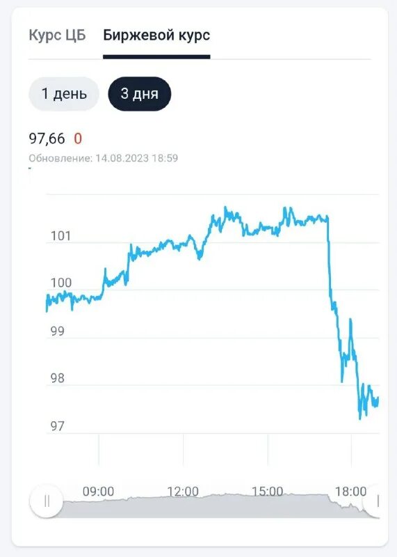 курс ценных бумаг. курс ценных бумаг. курс облигации формула. курс ценных бумаг. картинка доходности облигаций.