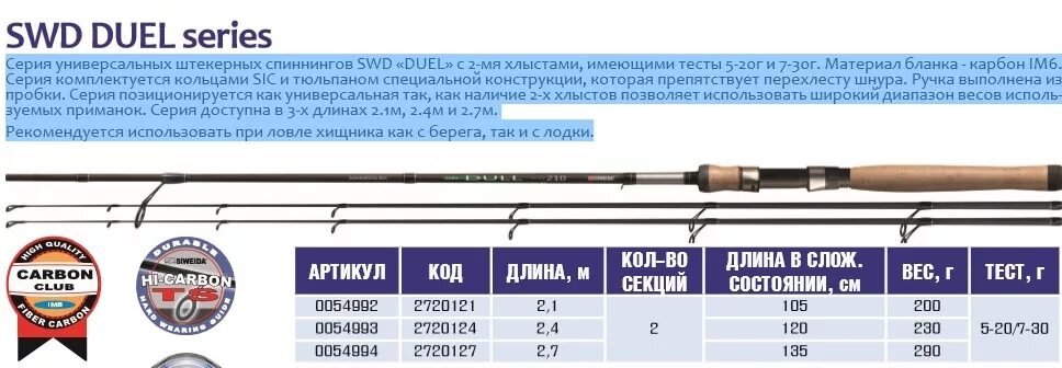 Спиннинги ф магазин. Спиннинг шт Siweida distance 2.40 м карбон im7 4 секц 4-21г. Спиннинг тест 5-20. Спиннинг Jechno 5-20g. Спиннинг kola im6 2.7м/ 4-16г таблица размеров.