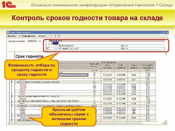 Контроль сроков хранения. Контроль сроков годности товара. Мониторинг продукции склада. Контроль на сроках годности продукции. 1с вб