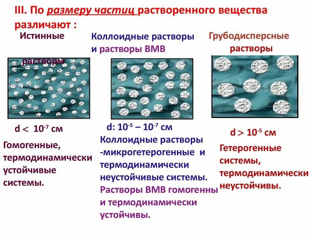 Размер частиц. Истинные растворы размер частиц. Диаметр частиц. По размеру частиц вещества. Растворы молекулярных соединений