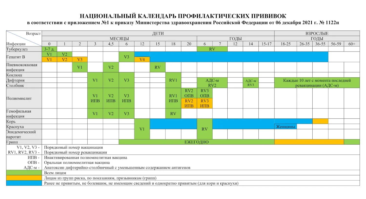 Гепатит национальный календарь. Национальный календарь прививок 2022 Россия таблица. Прививки календарь прививок 2022. Национальный календарь прививок Минздрав РФ. Календарь прививок 2022 год.