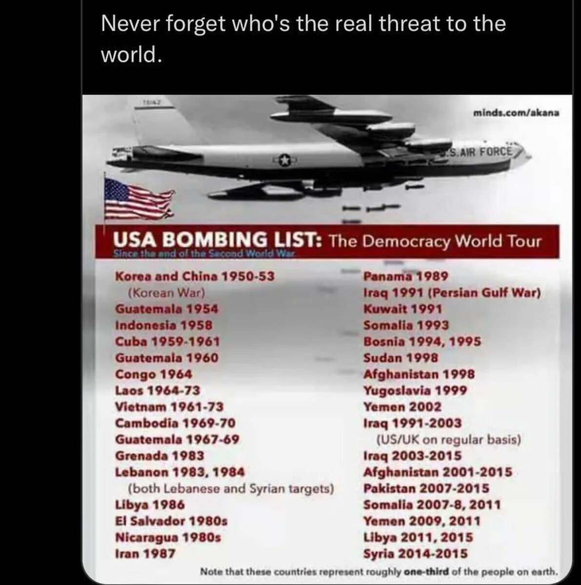 List of wars. Список стран кого бомбили США. Список войн США. Список бомбежек США. Список стран которые бомбили США.