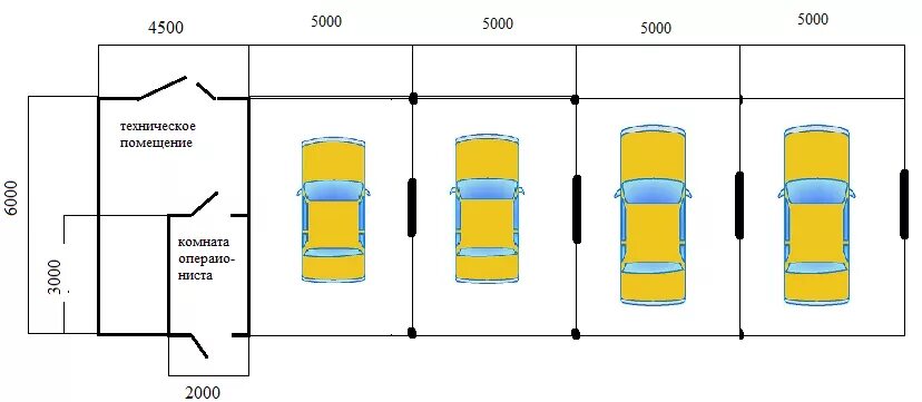 типовой проект мойки самообслуживания на 2 поста. типовой проект мойки самообслуживания на 2 поста. габариты мойки самообслуживания на 6 постов. сколько надо боксов. чертеж автомойки самообслуживания на 3 поста.
