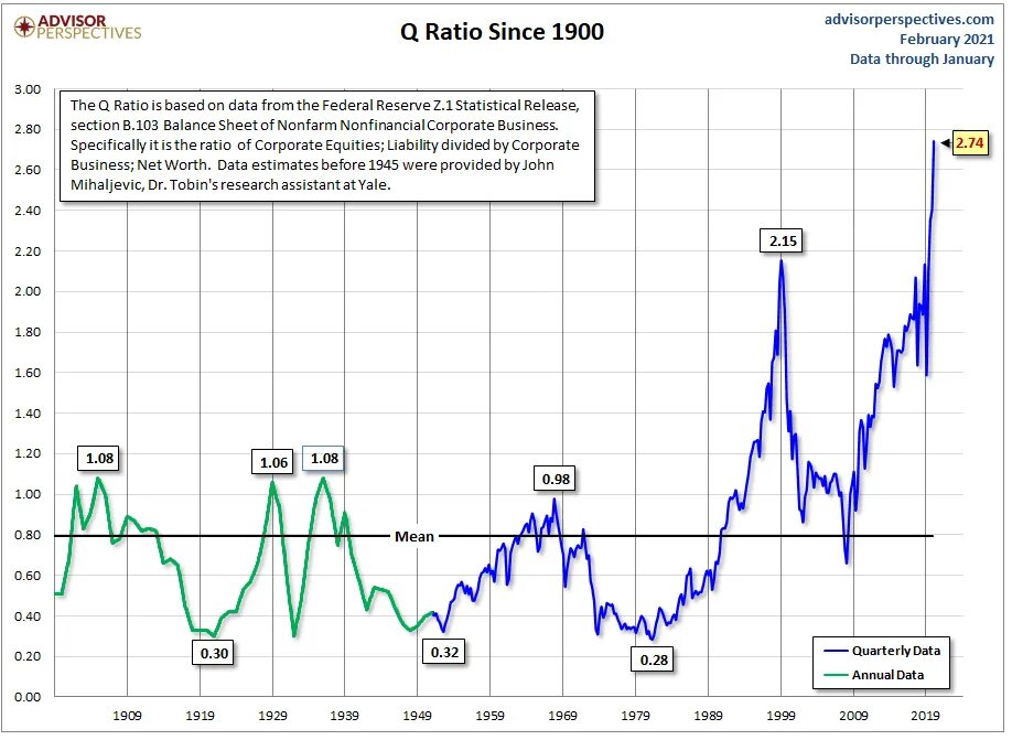 Температурная аномалия это. 1900 2021 год. Госдолг сша график 2021. Население мира в 1980 году численность. 1900 2021 год.