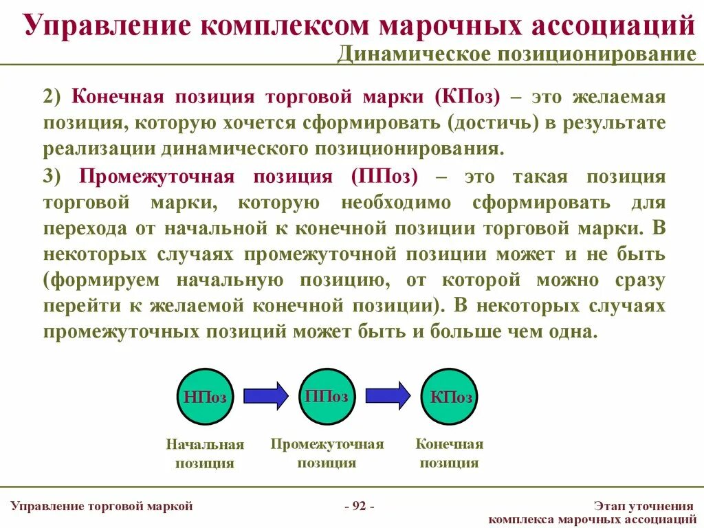 Динамическое управление это. Динамическое позиционирование. управление торговой маркой. позиционирование торговой марки. управленческий комплекс.