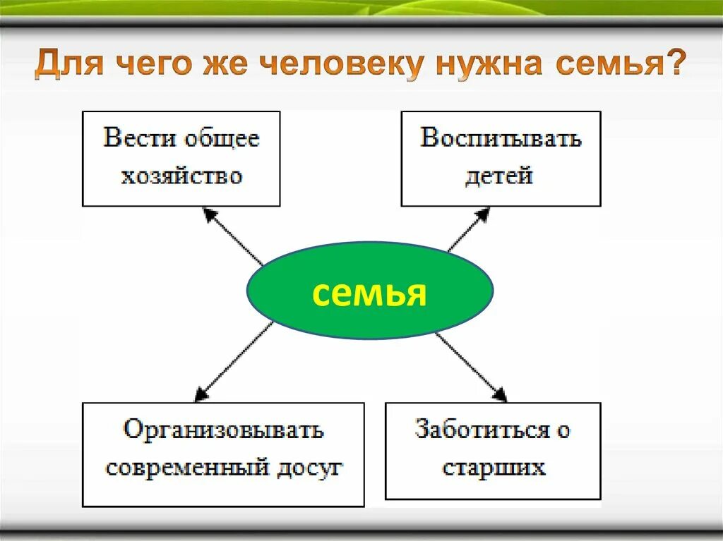 Конспект урока по орксэ 4 класс семья. Презентация на тему семейные традиции. орксэ традиции моей семьи. семейные традиции обществознание. проект на тему семейные традиции.
