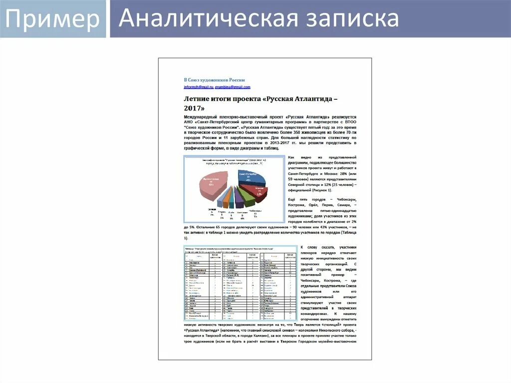 Анализ деятельности организации аналитическая записка. Структура аналитической Записки образец. Аналитическая записка исследования пример. Образец аналитической Записки по предприятию. Как писать аналитическую