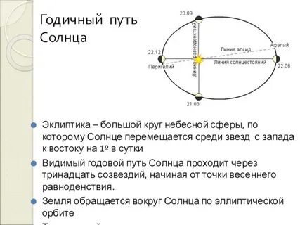 Движение солнечный путь