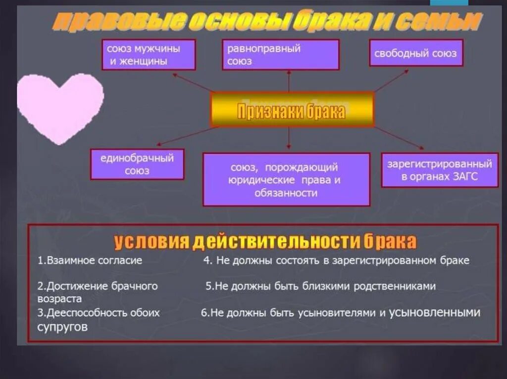 Значение брака в семейном праве. Правовые основы брака. Семья. Правовые основные браки это. Основы брака и семьи. Правовые основы брака кратко.