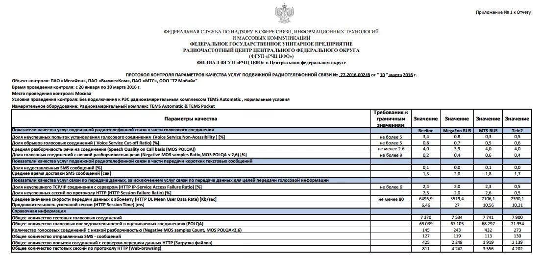 квитанция за телефон ростелеком. приложение услуг связи. заполнить договор на предоставление услуг связи. мегафон бланки заявлений. договор об оказании услуг связи мегафон образец.