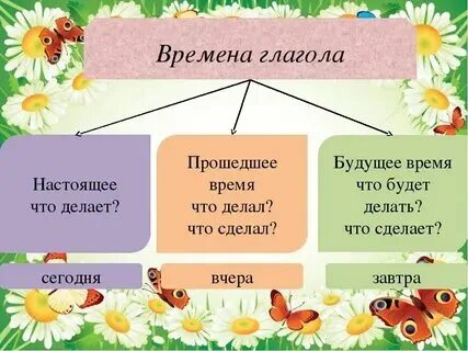Что делают часы глаголы