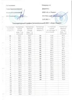 График отопления тверь