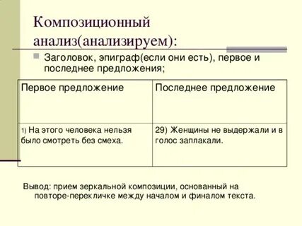 Композиционный анализ