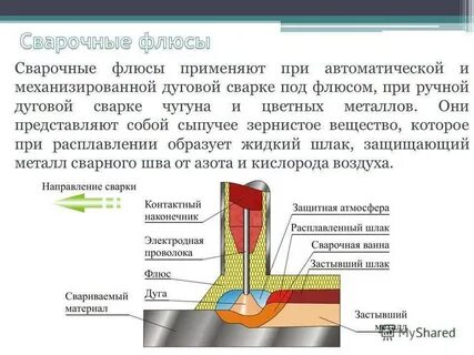 Сварка металла кратко