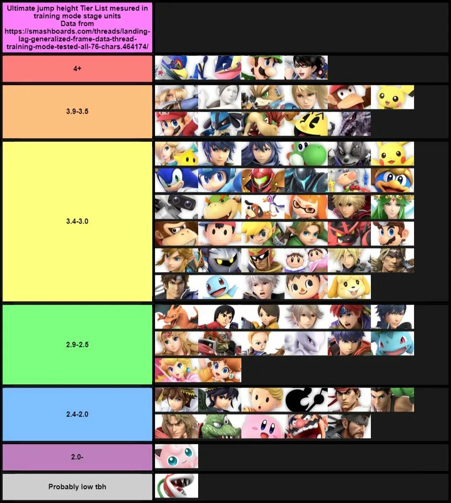 Zzz characters tier list. Tier list. gpo tier list. проект smash tier list. tier list южный парк.