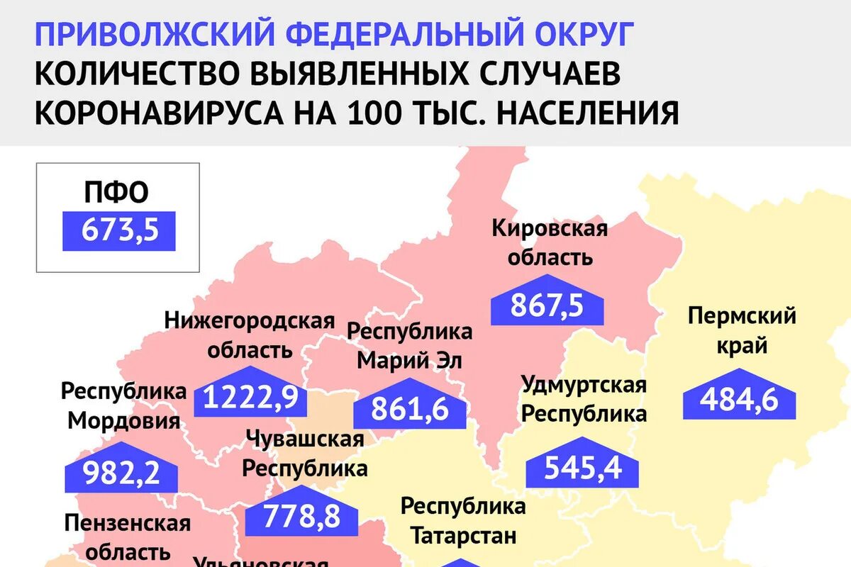 Заболеваемость ковидом сегодня. Заболеваемость Ковидом. На 100 тыс населения. Коронавирус Приволжский федеральный округ статистика. Заболеваемость Ковидом в регионах России.