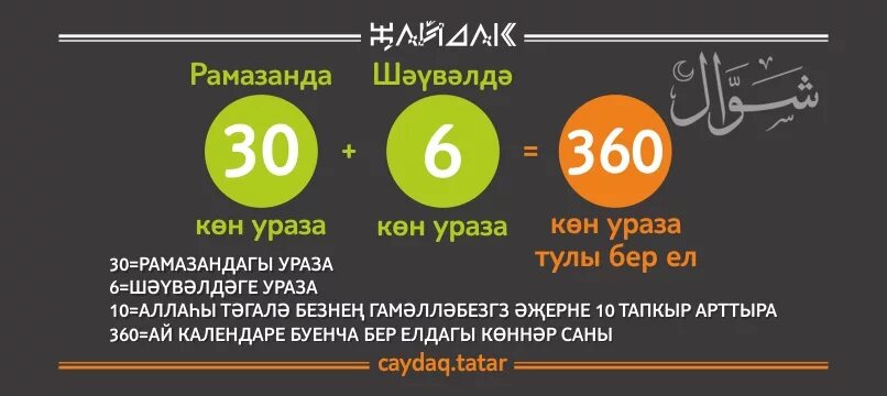 Ураза 10 дней. Как правильно держать уразу. 6 День уразы. Ураза 2023. Питание в уразу.