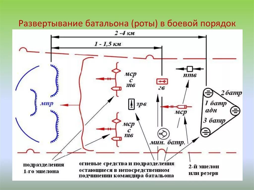 Взвод позиция