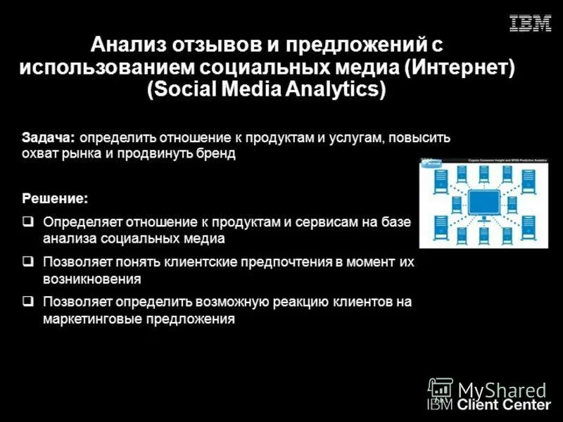 анализ социальных медиа. мониторинг процессов. контент анализ в интернете. анализ социальных медиа. анализ информационного контента.