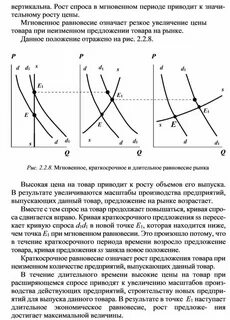 Мгновенный период