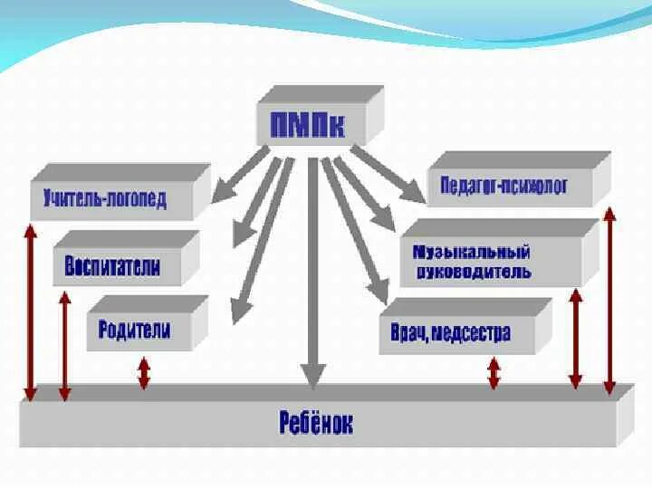 Пмпк картинки. ПМПК. ПМПК комиссия. Рисунки для ПМПК.