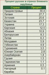 Житель страны ближнего зарубежья 5 букв