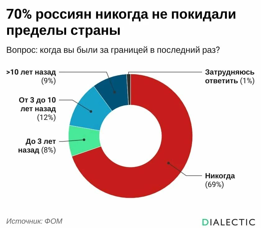 Правилах въезда в ряд стран. Страны закрывшие въезд россиянам. Список стран. Эстония запретила въезд россиянам. Страны с безвизовым въездом.