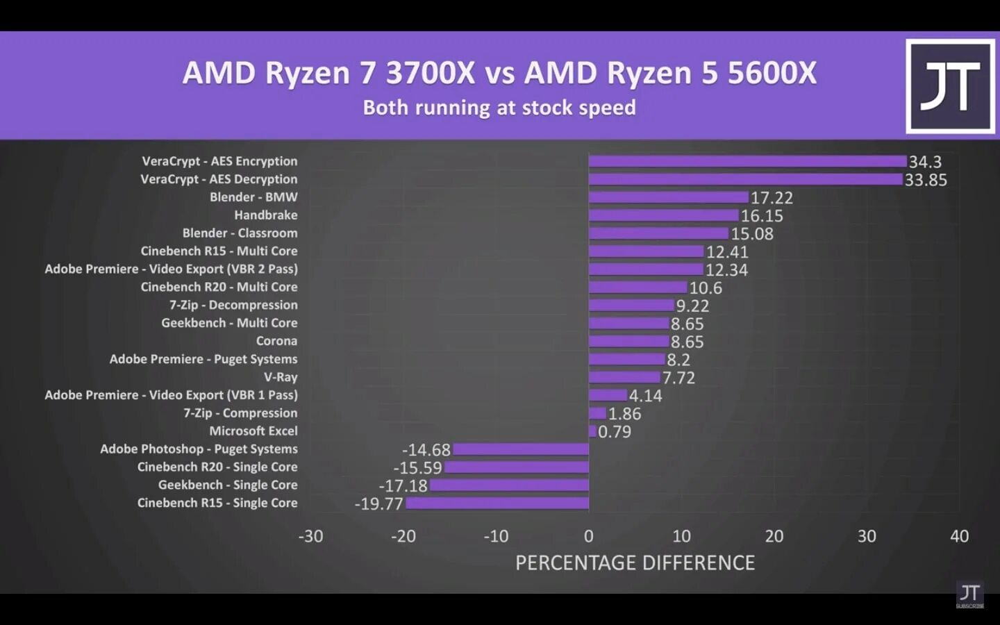 Ryzen 7 3700x в играх. 1660ti vs 2060. I5 9400. R5 5600x. I5 9400f сравнение