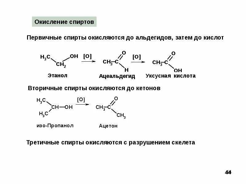 Схема реакции окисления этанола. Окисление спиртов до карбоновых кислот механизм. Реакция частичного окисления для спиртов это. Окисление первичных спиртов. Реакции окисления спирта первичную