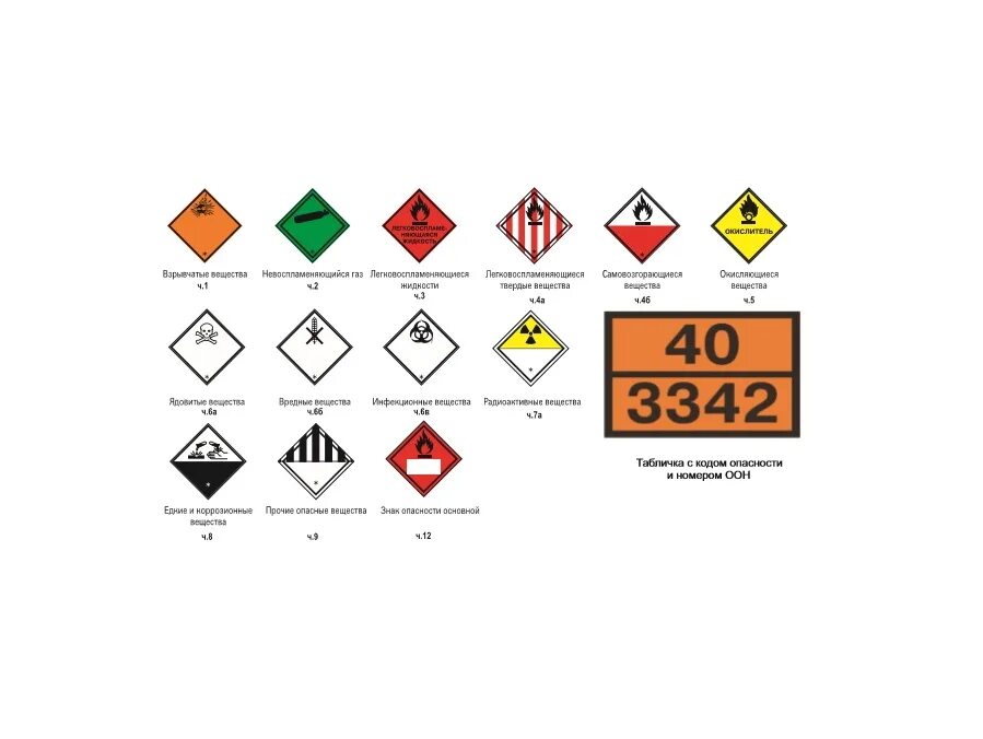 Опасные грузы основные. Знаки опасных грузов ДОПОГ. Маркировка 1 класса опасности ДОПОГ. 1 Класс опасных грузов на ЖД. Знаки опасного груза обозначения.